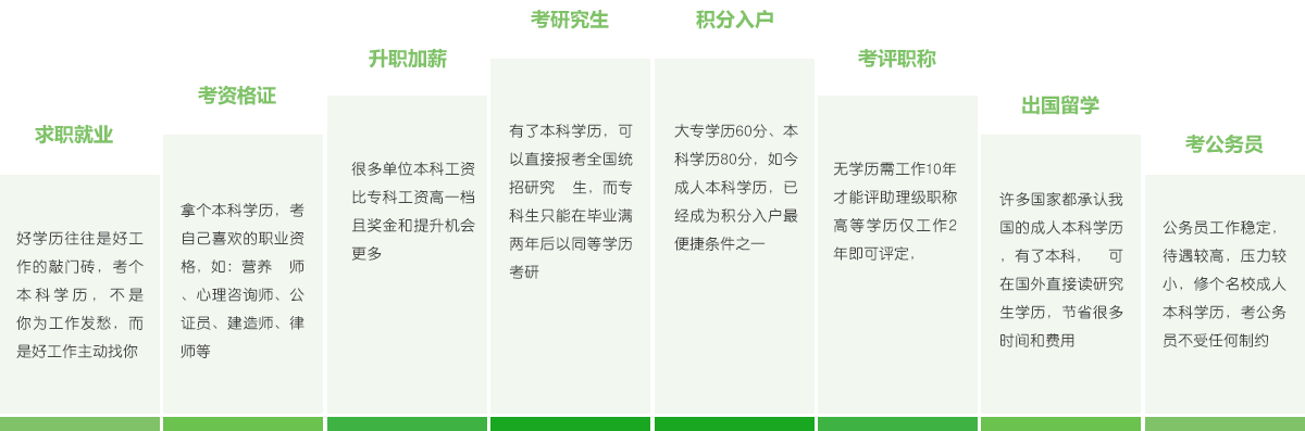 深圳成人高考